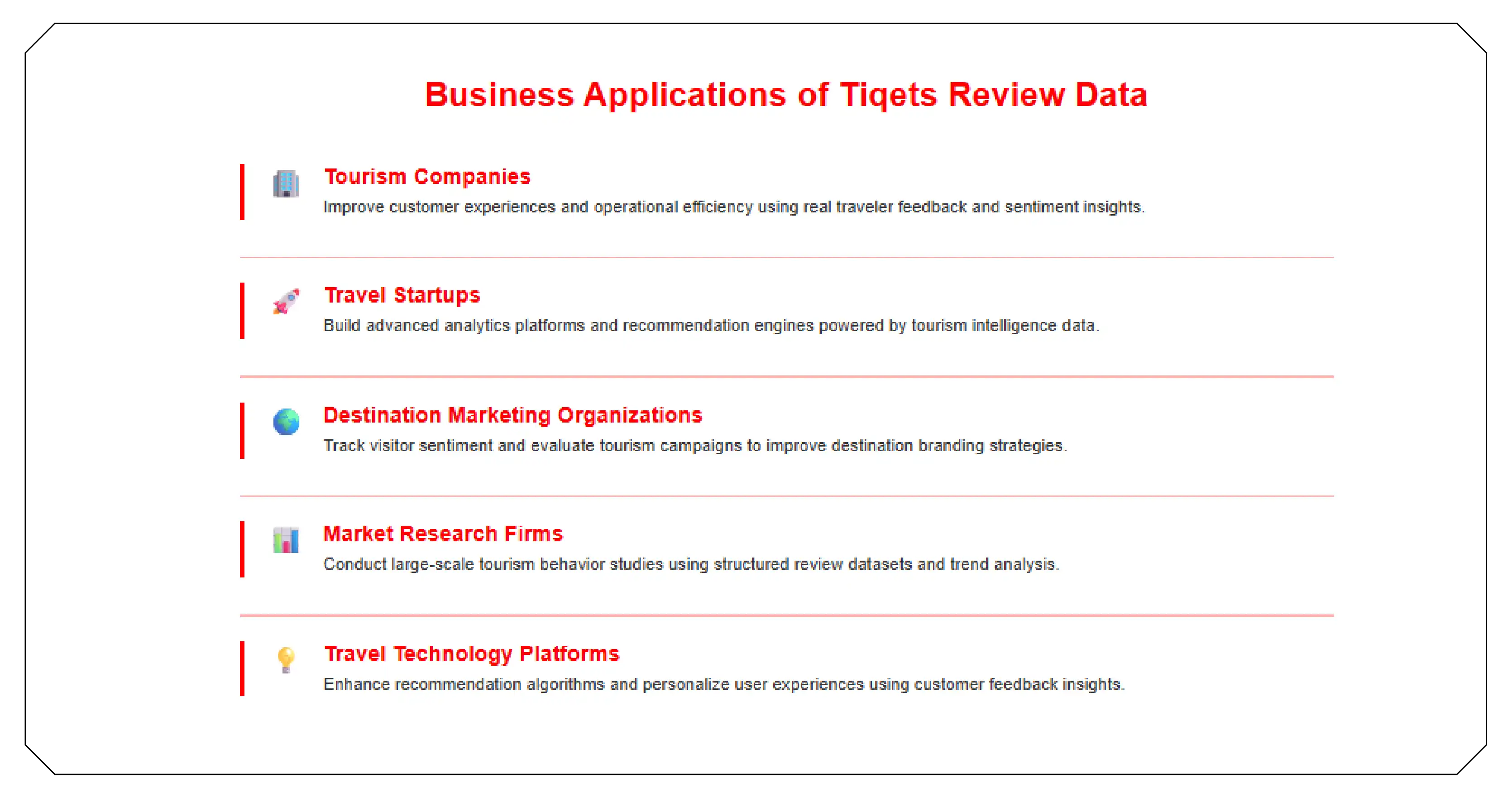 Business Applications of Tiqets Review Data